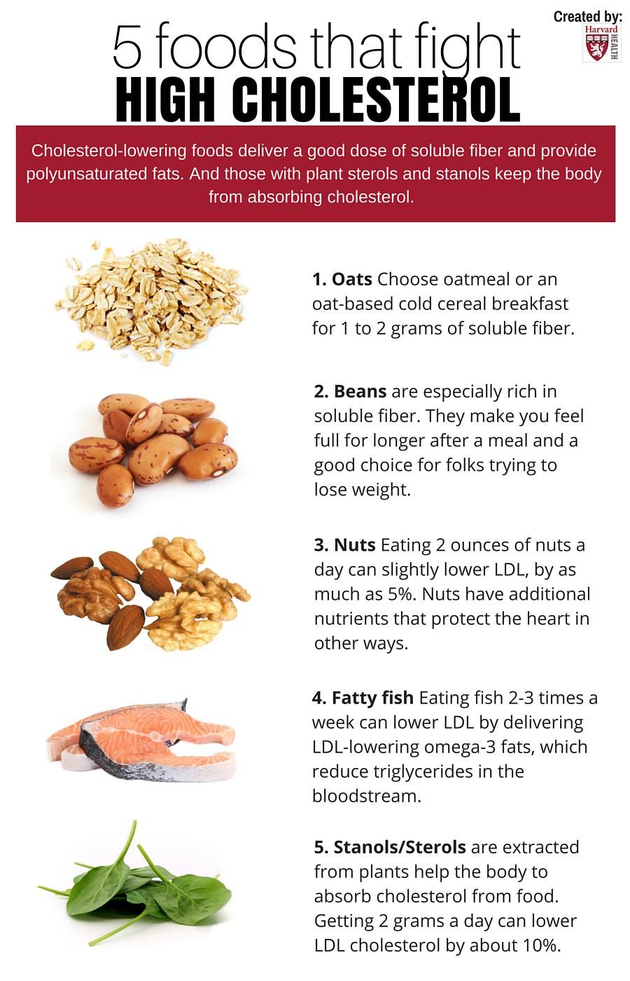 Printable List Of Foods To Lower Cholesterol