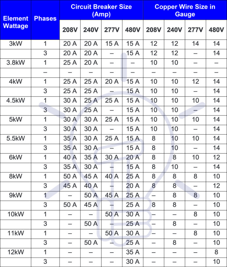 Wire To Conduit Chart