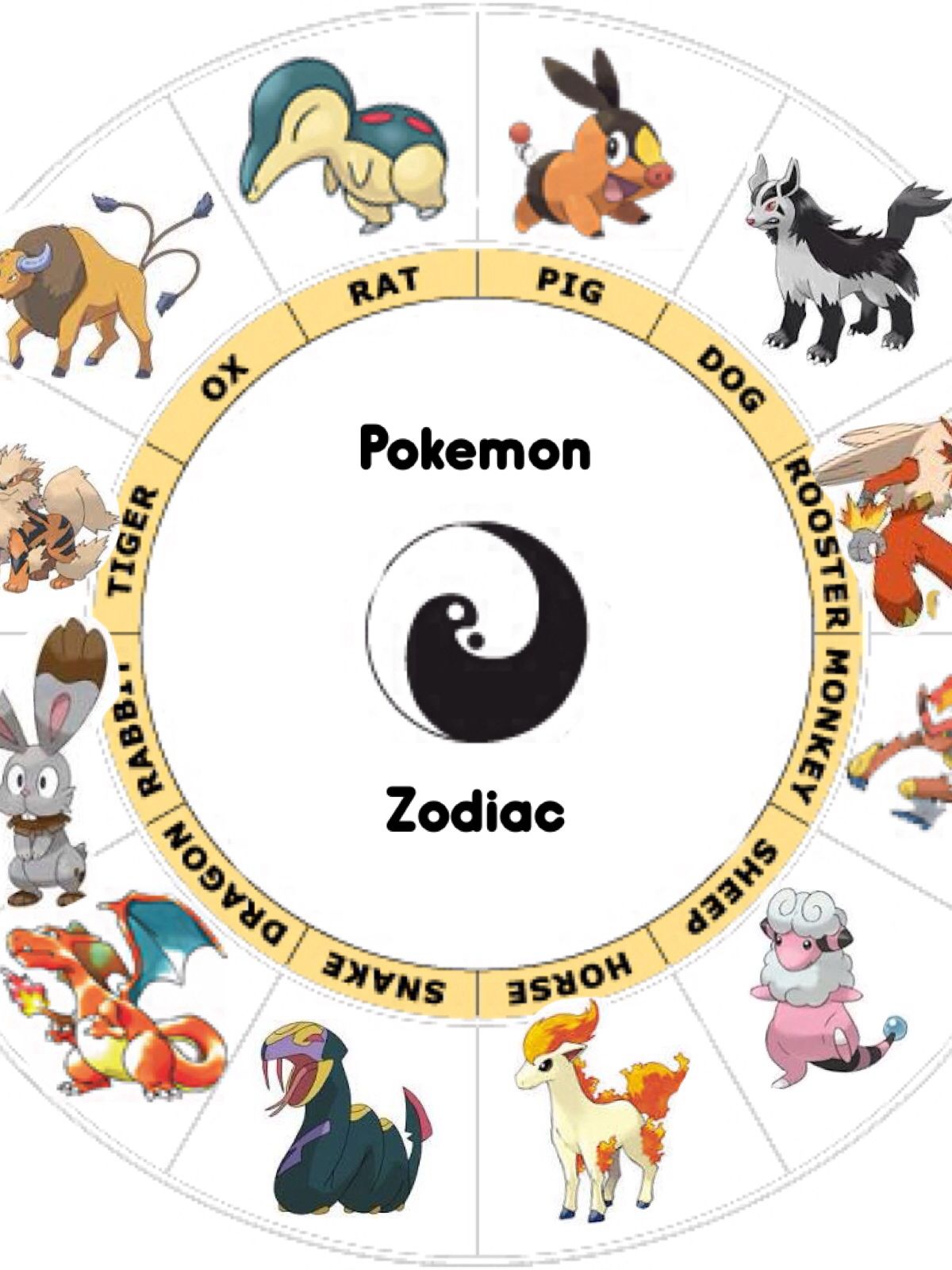 Pokémon Zodiac - What Pokémon Are You? I'm a Arkanine | Pokemon, Dog ...