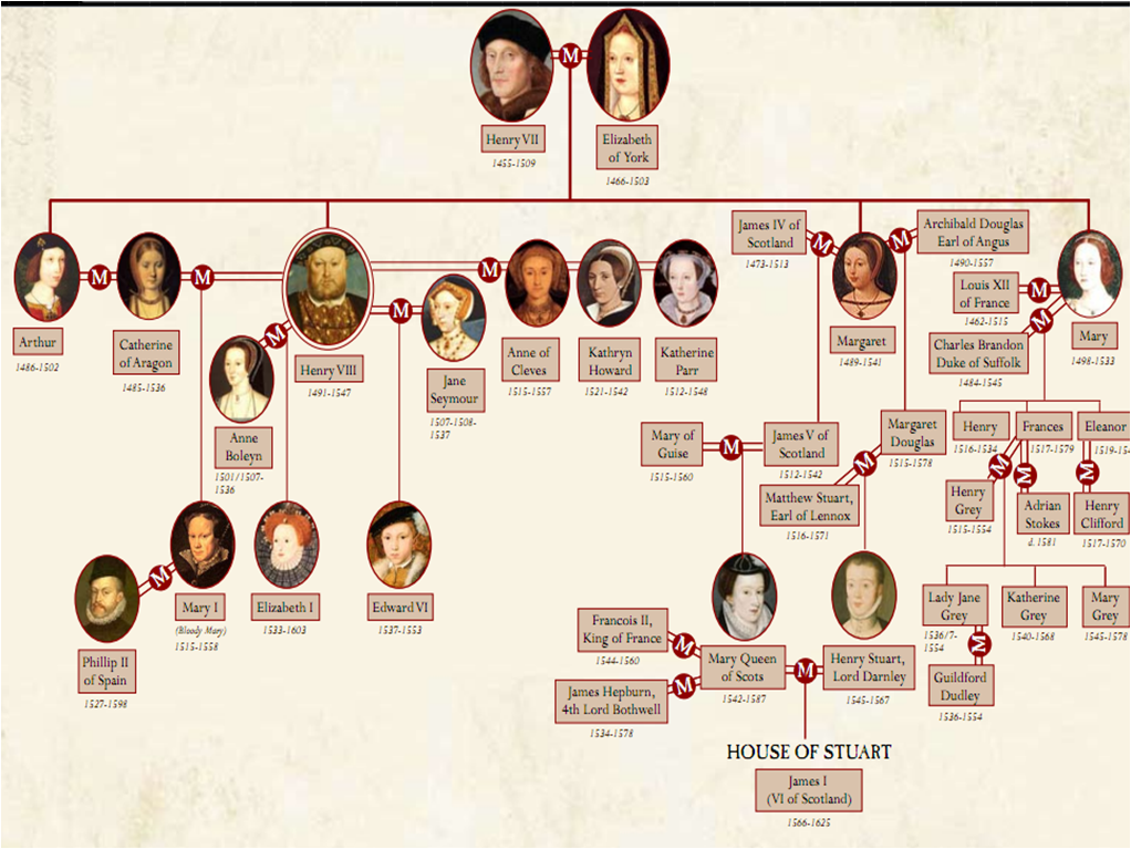 Queen Elizabeth Family Tree | Torres Buzz