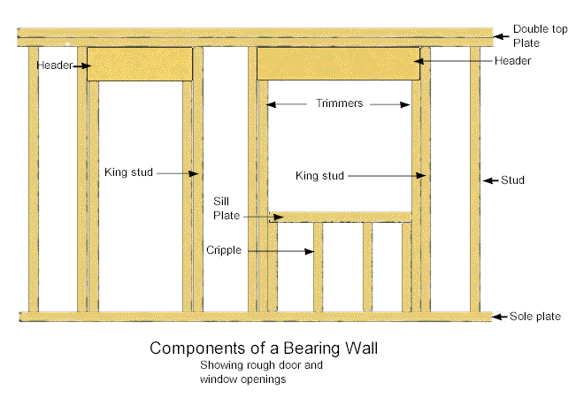 Framing Construction, Building Construction, Wood Shed, Building ...