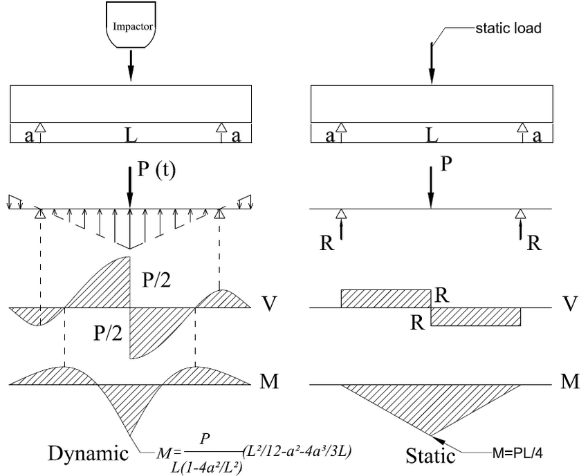 How To Draw Shear Force And Bending Moment Diagram Of Cantilever Beam ...