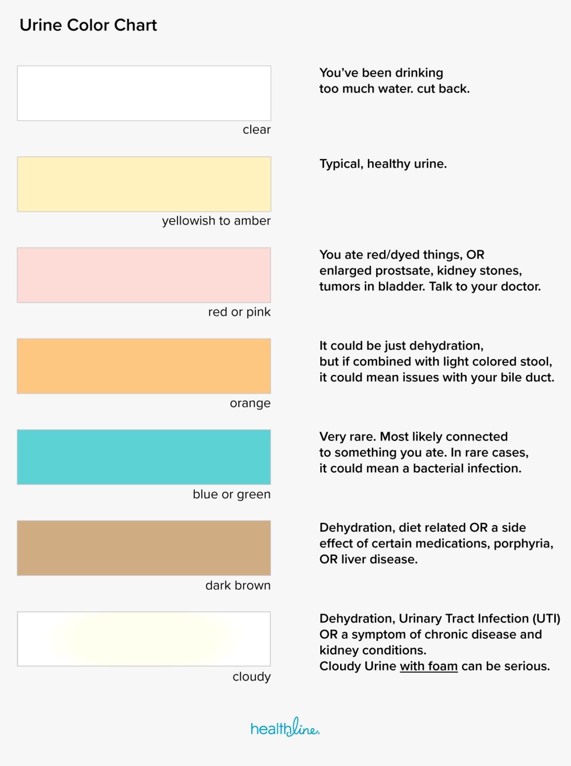 Urine Color Chart: What's Normal?