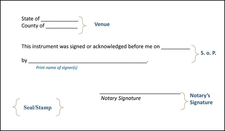 Notary signature block - technogala