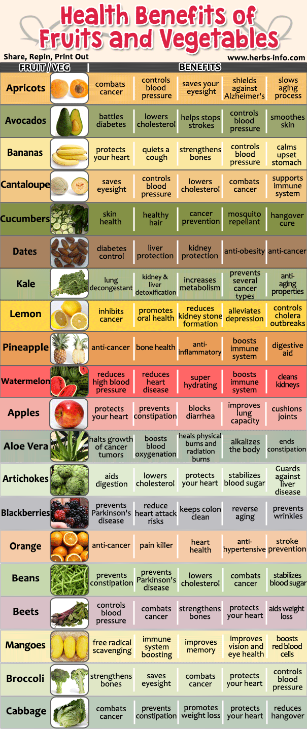 Vitamins Minerals Nutrients Vegetables at Raymond Mellinger blog