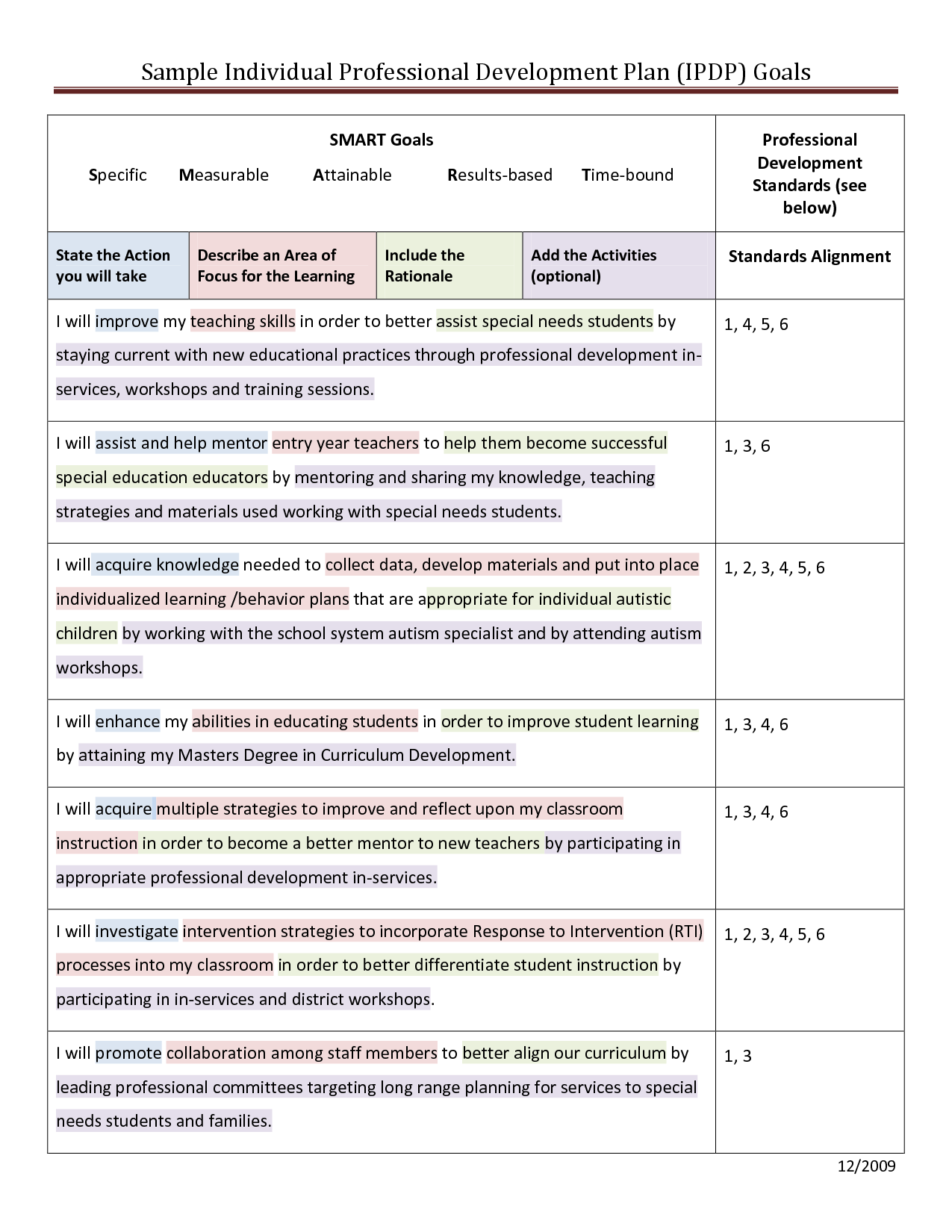 Career Development Plan Template For Employees