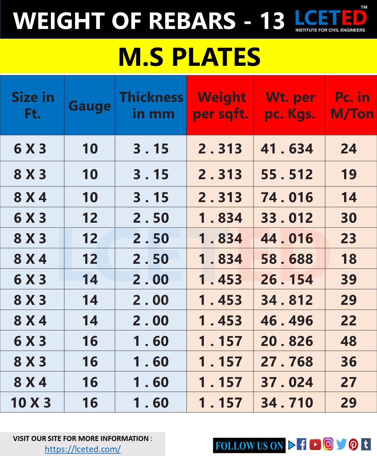 Steel Plate Weight Chart