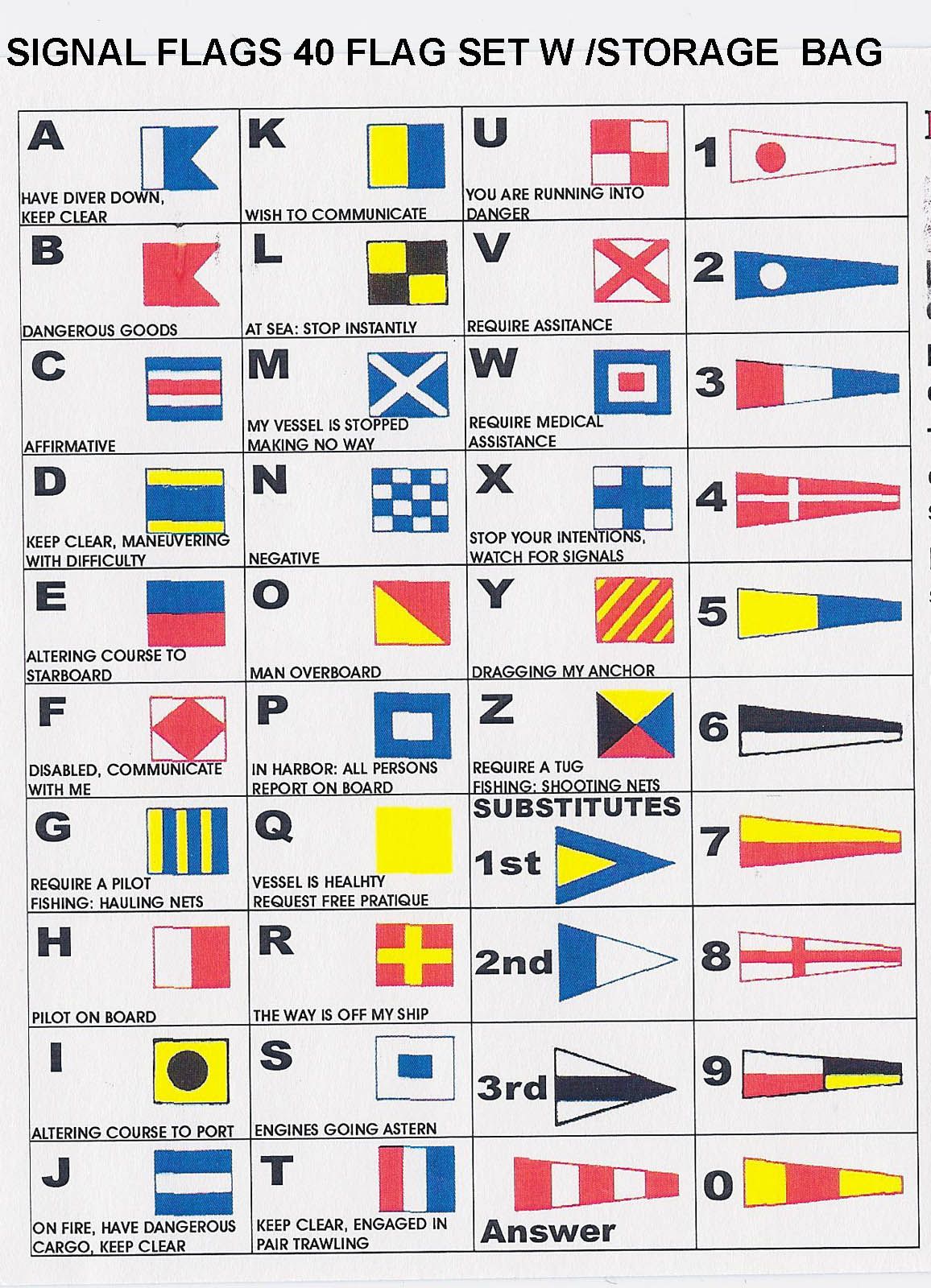 Nautical Flag Alphabet Chart