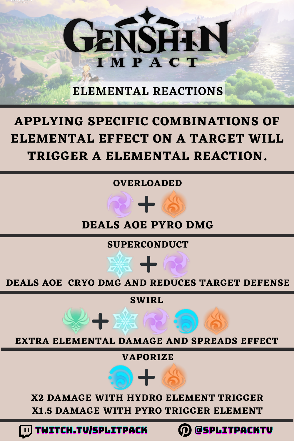 Genshin Impact Infographic Elemental Reactions 1 Wooga Impact Character Building