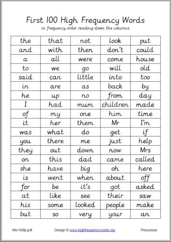 Kindergarten High Frequency Word List