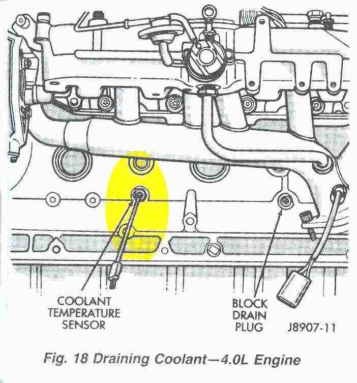 Jeep Cherokee Engines - RENIX (non-HO) Engine Sensor Diagnostics Jeep ...