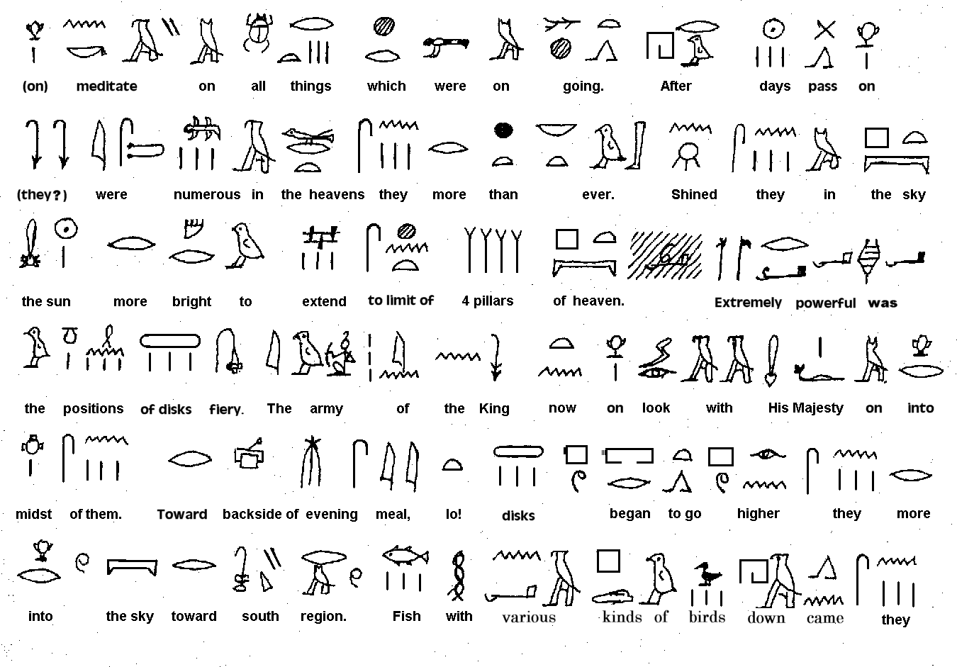 Ancient Egyptian Symbols And Their Meanings