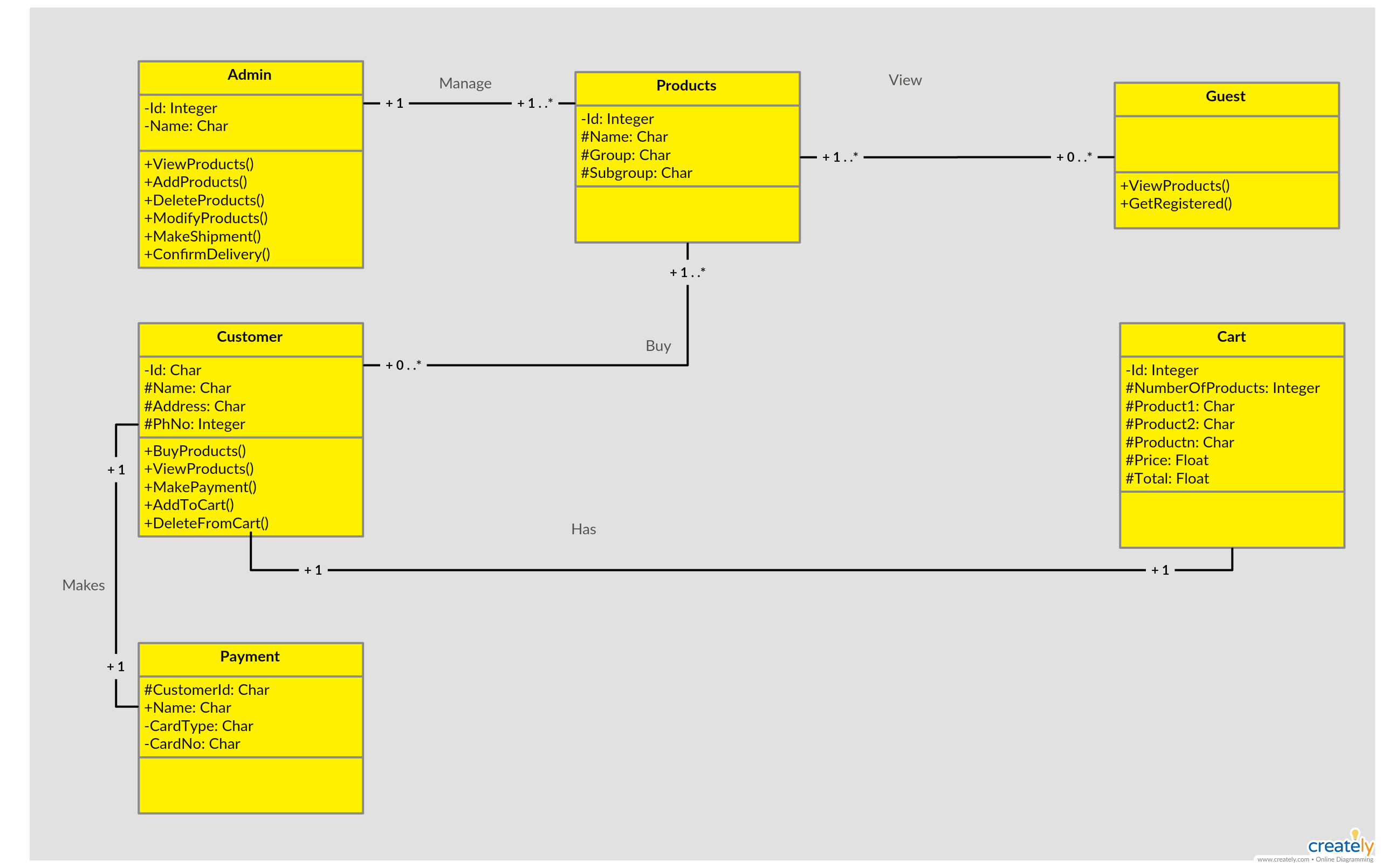 Class Diagram For Online Shopping Uml Programs And Notes For Mca - Riset