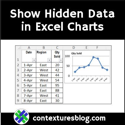 Excel chart with dynamic date range – Artofit