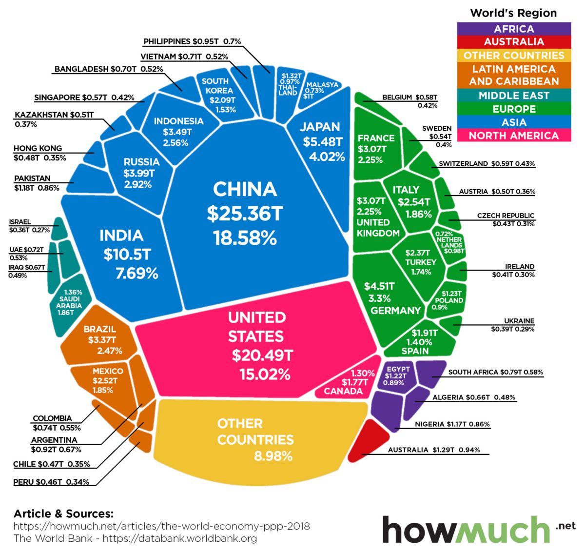 Pin on Visual Capitalist