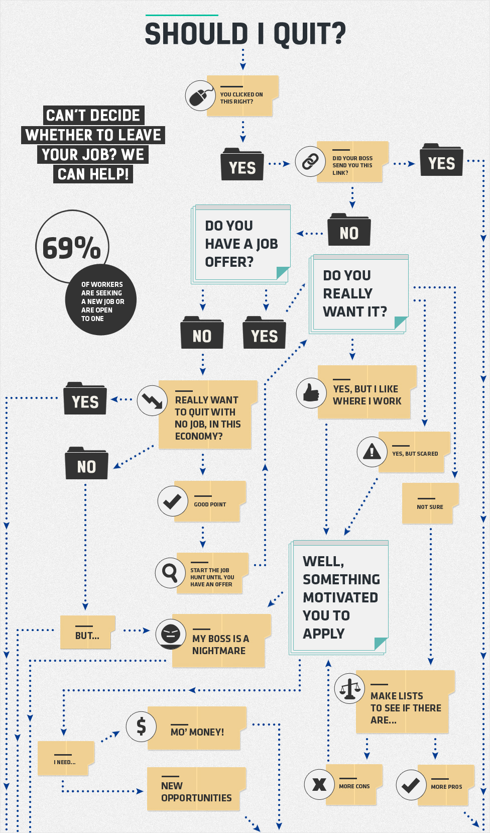 30 flowchart examples with guide tips and templates – Artofit image.