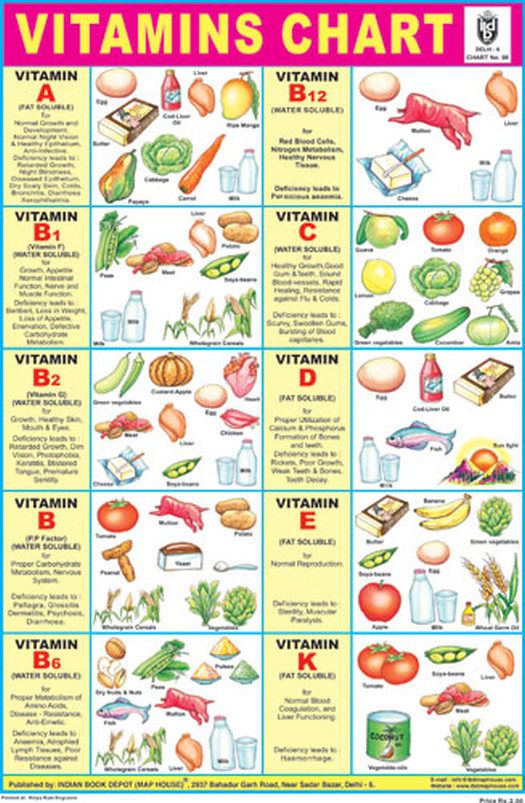 Vitamin Chart - Displays various sources of different vitamins ...