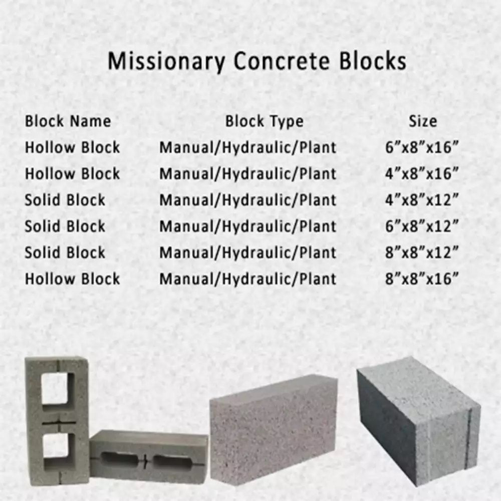 Weight Of 8 X 16 Cement Block