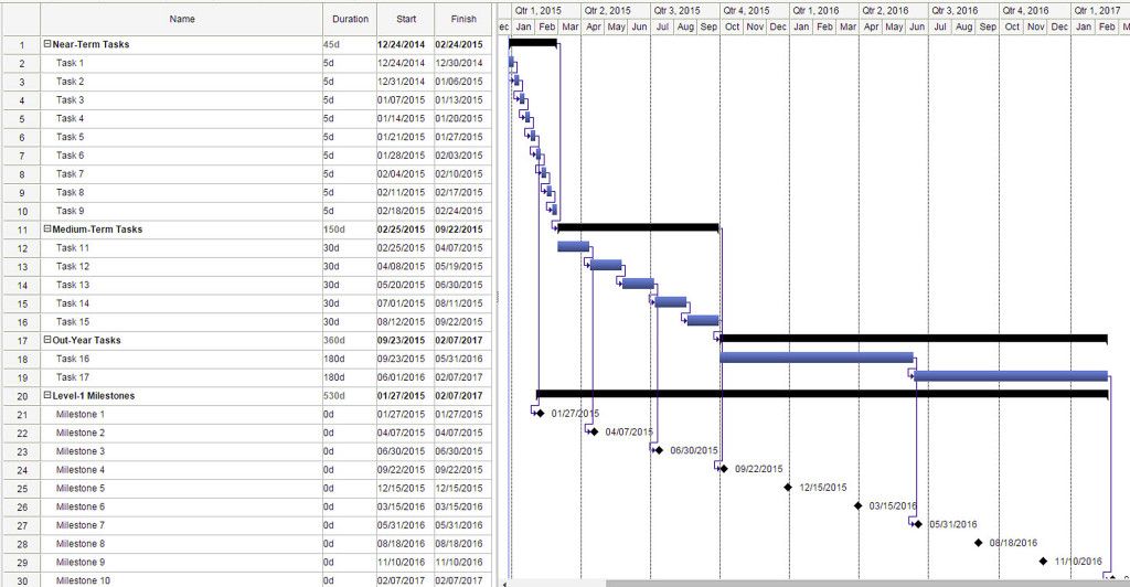 rolling wave schedule, progressive elaboration | Detailed plans, How to ...