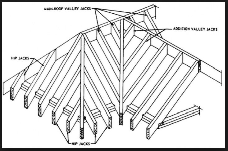 Cross Gable Rafter Question - Framing - Contractor Talk | Gable roof ...