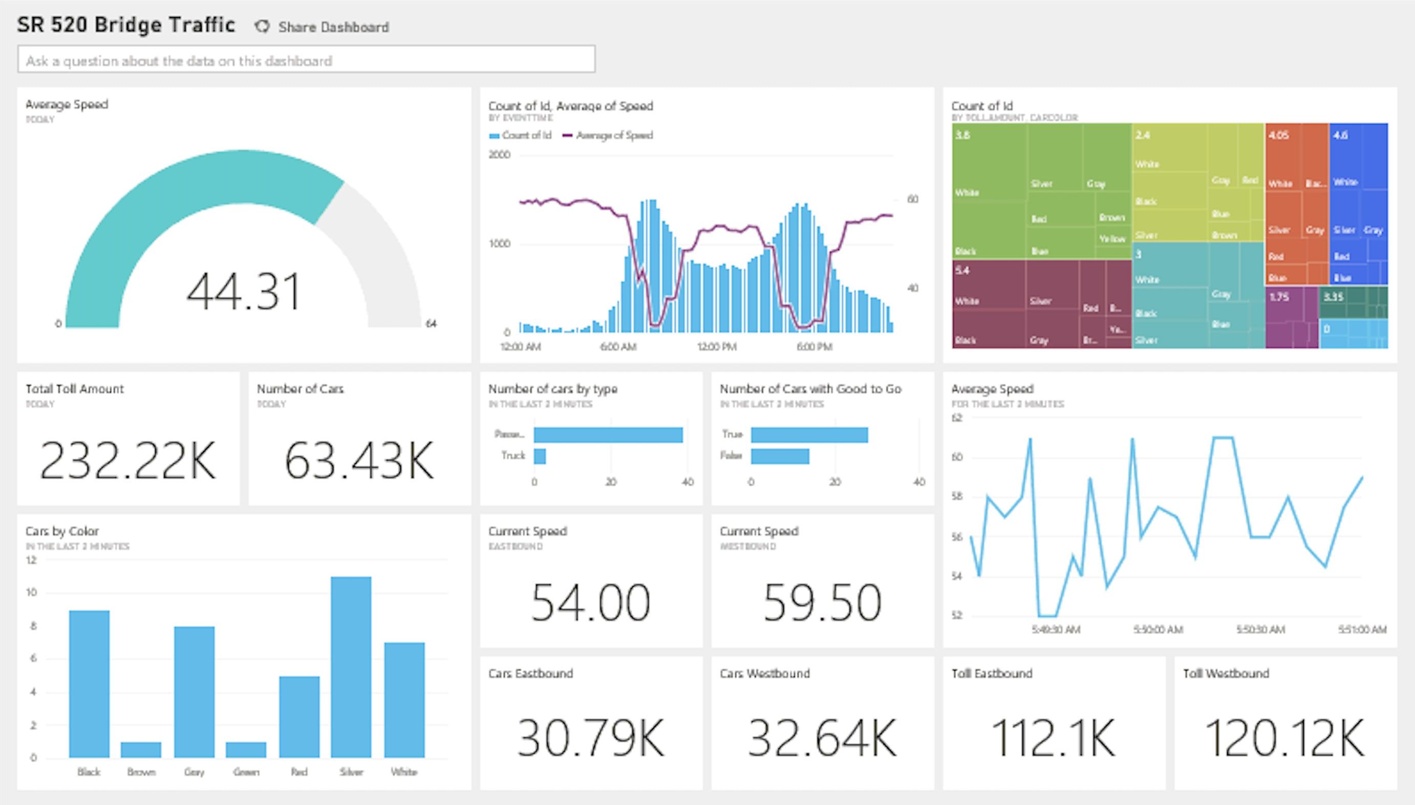 How To Change Dashboard Background Color In Canvas - Free Word Template