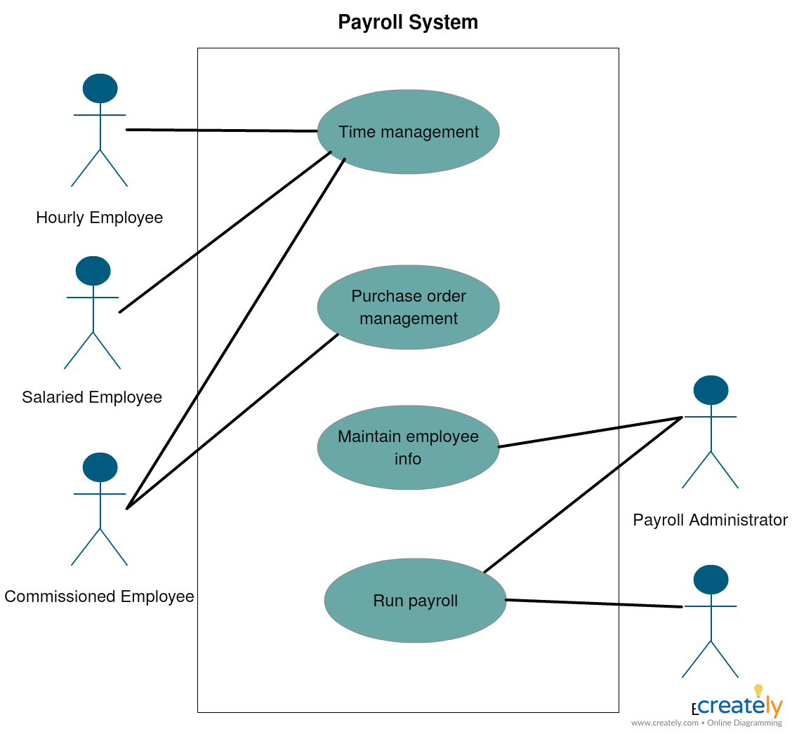 Diagram Online, Image Formats, Business Analysis, Beautiful Gif ...