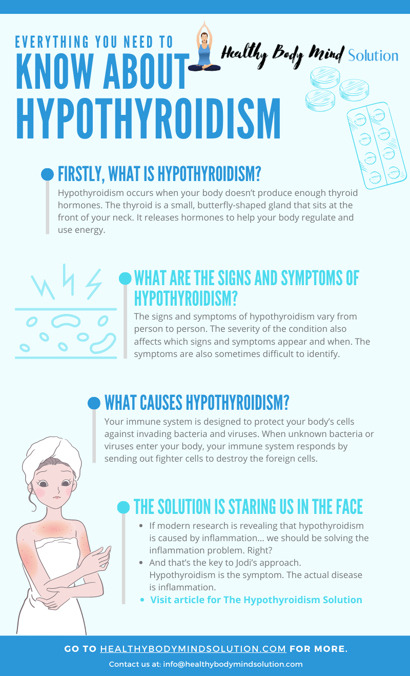 Pin on Healthy Body Mind Solutions Infographics