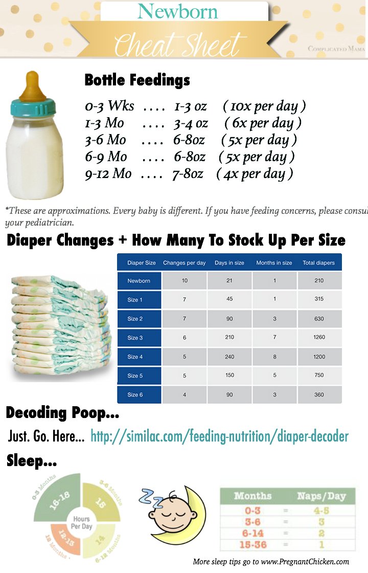 Baby Feeding Cheat Sheet | Baby prep, Baby information, Baby care