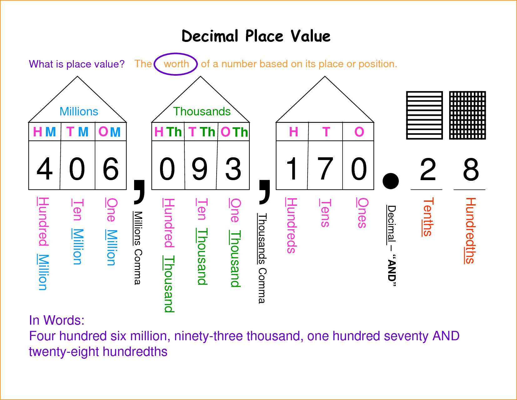 Place Value Chart Printable Pdf