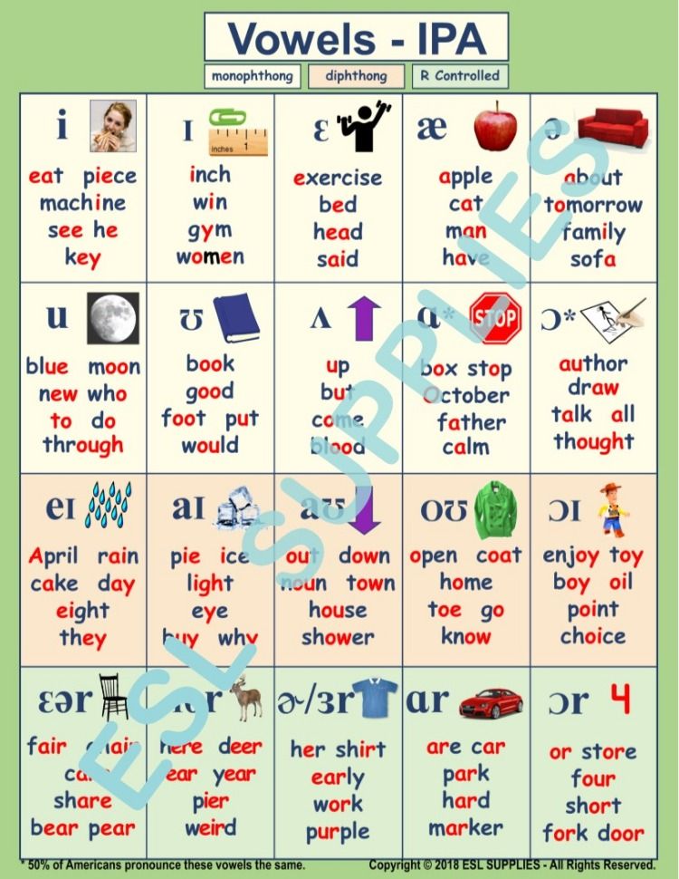 10 Best English Phonetic Alphabet Images In 2020 English Phonetic ...