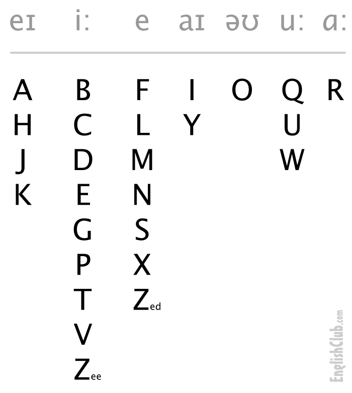 Sounds Of The Alphabet | Alphabet sounds, English alphabet ...