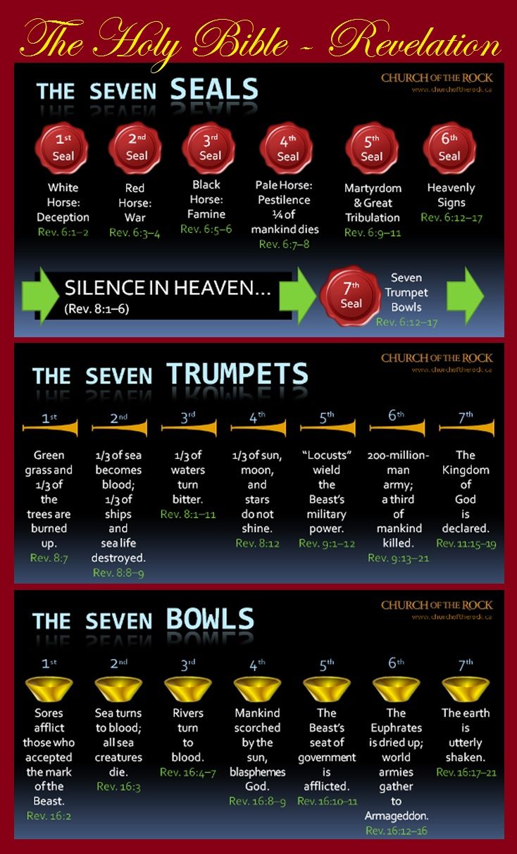 Seals Trumpets Bowls Chart