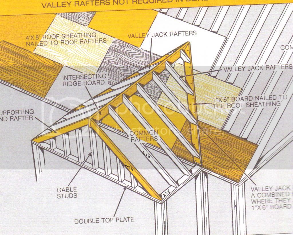 Porch Overhang, Porch Roof, Shed Roof, Front Porches, Front Porch ...