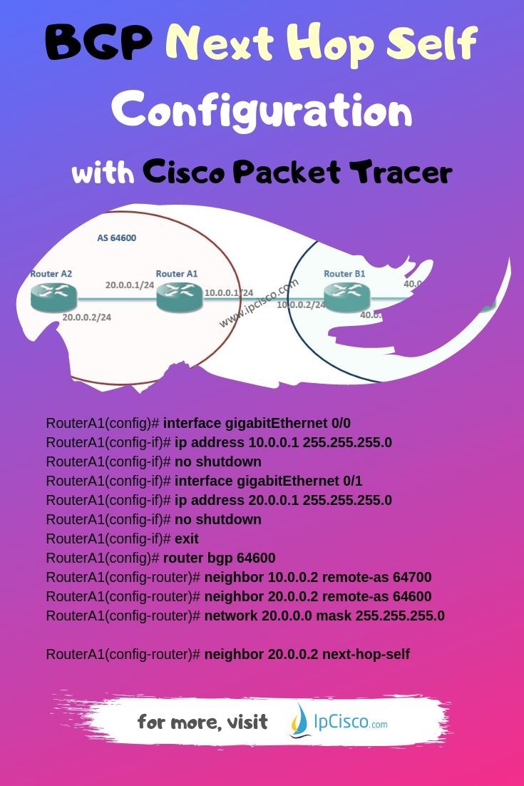 Packet tracer – Artofit