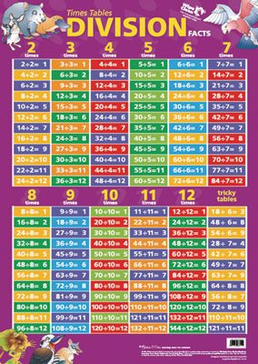 Dominie | Time Tables Division Facts Chart | Division facts, Division ...