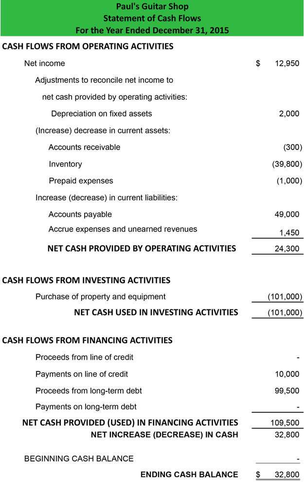 Funds Flow Statement Example