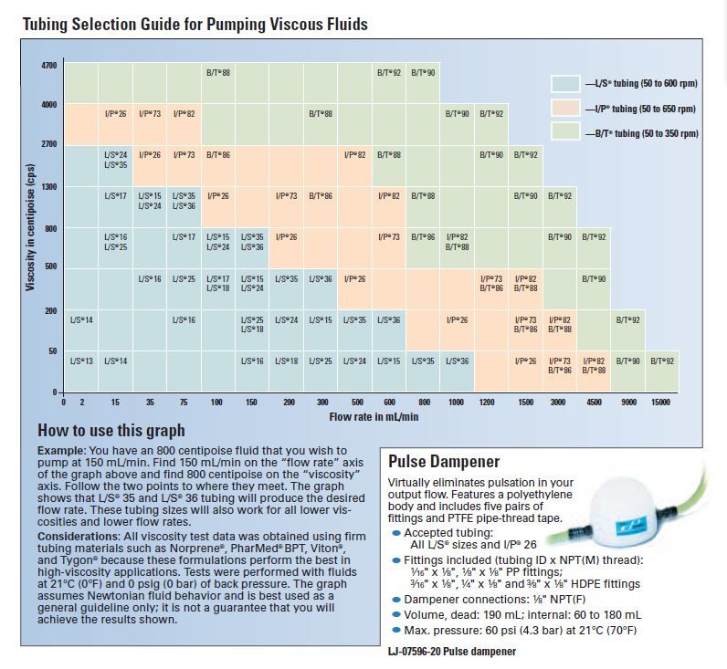 Pipe Size Pipe Diameter Flow Rate Chart