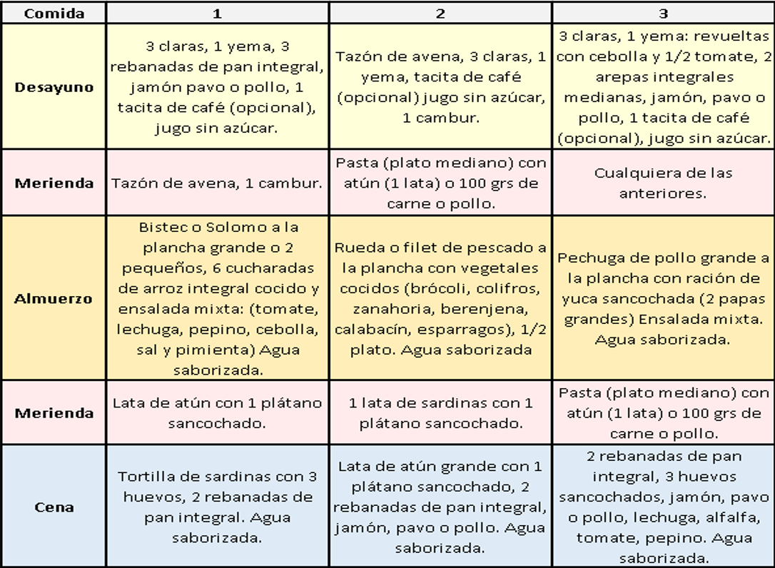 el mejor plan de alimentación para aumentar masa muscular | Growing up ...