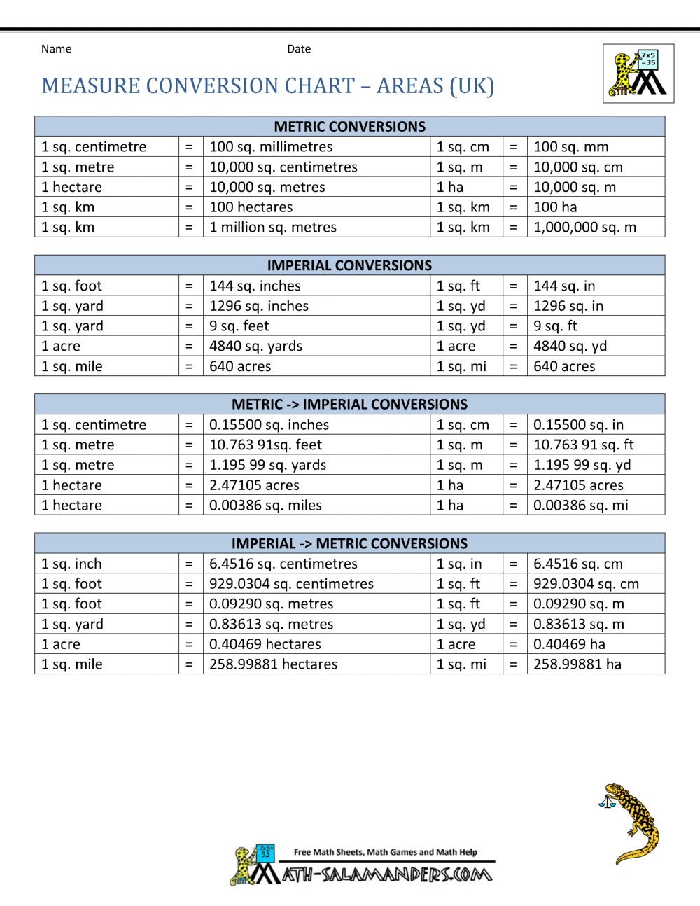 the measurement chart for an area with measurements and times to be used in each direction