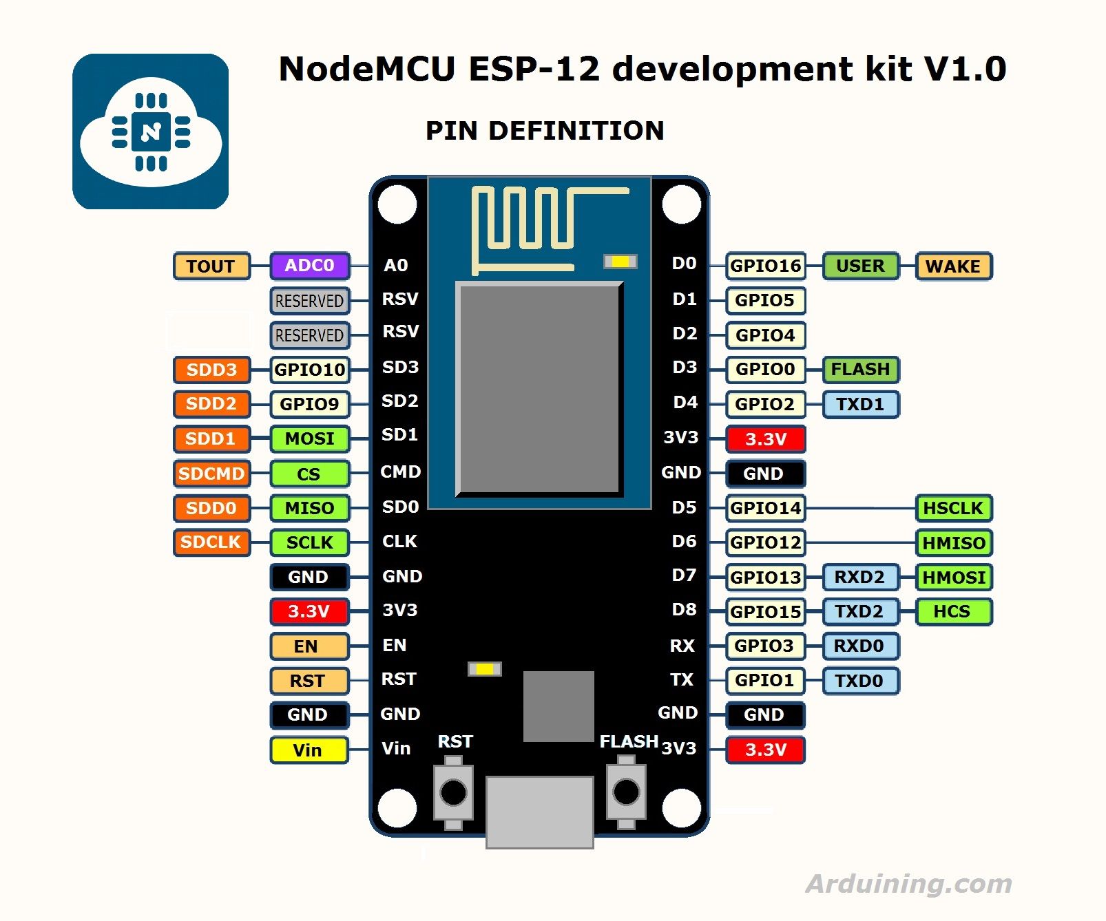 Esp32 Dev Board Voltage Output Pin