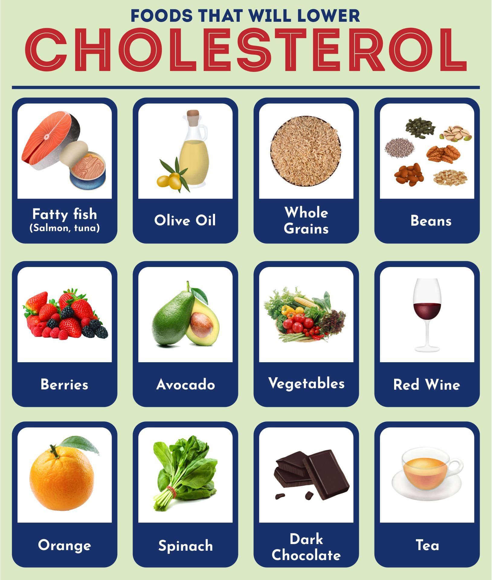 Printable Low Cholesterol Food Guide Digital Chart | Low cholesterol ...