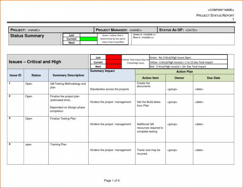 Project Status Report Dashboard Template Awesome Project Plan Template ...