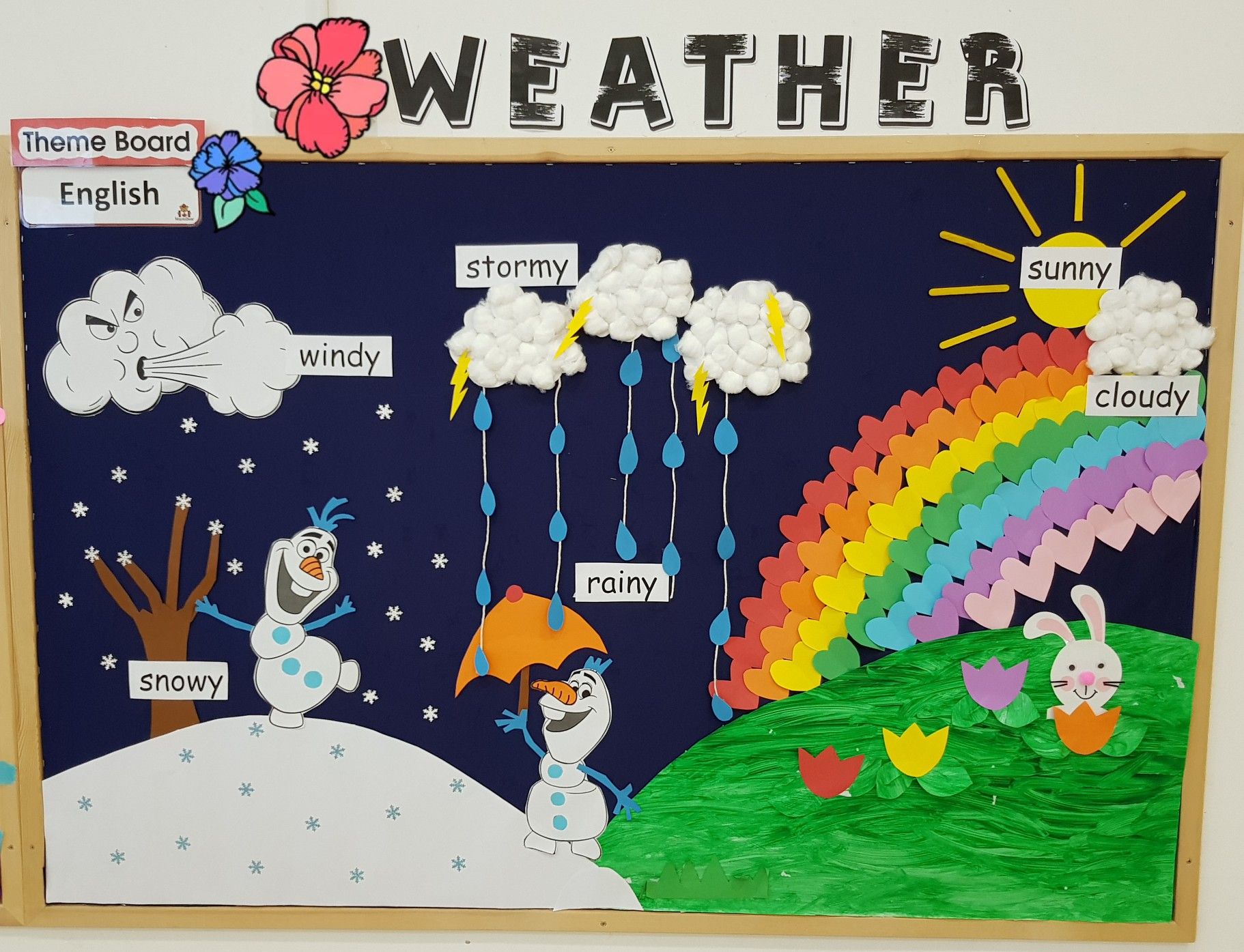 Weather Themeboard: What's the weather like? Weather Kindergarten ...