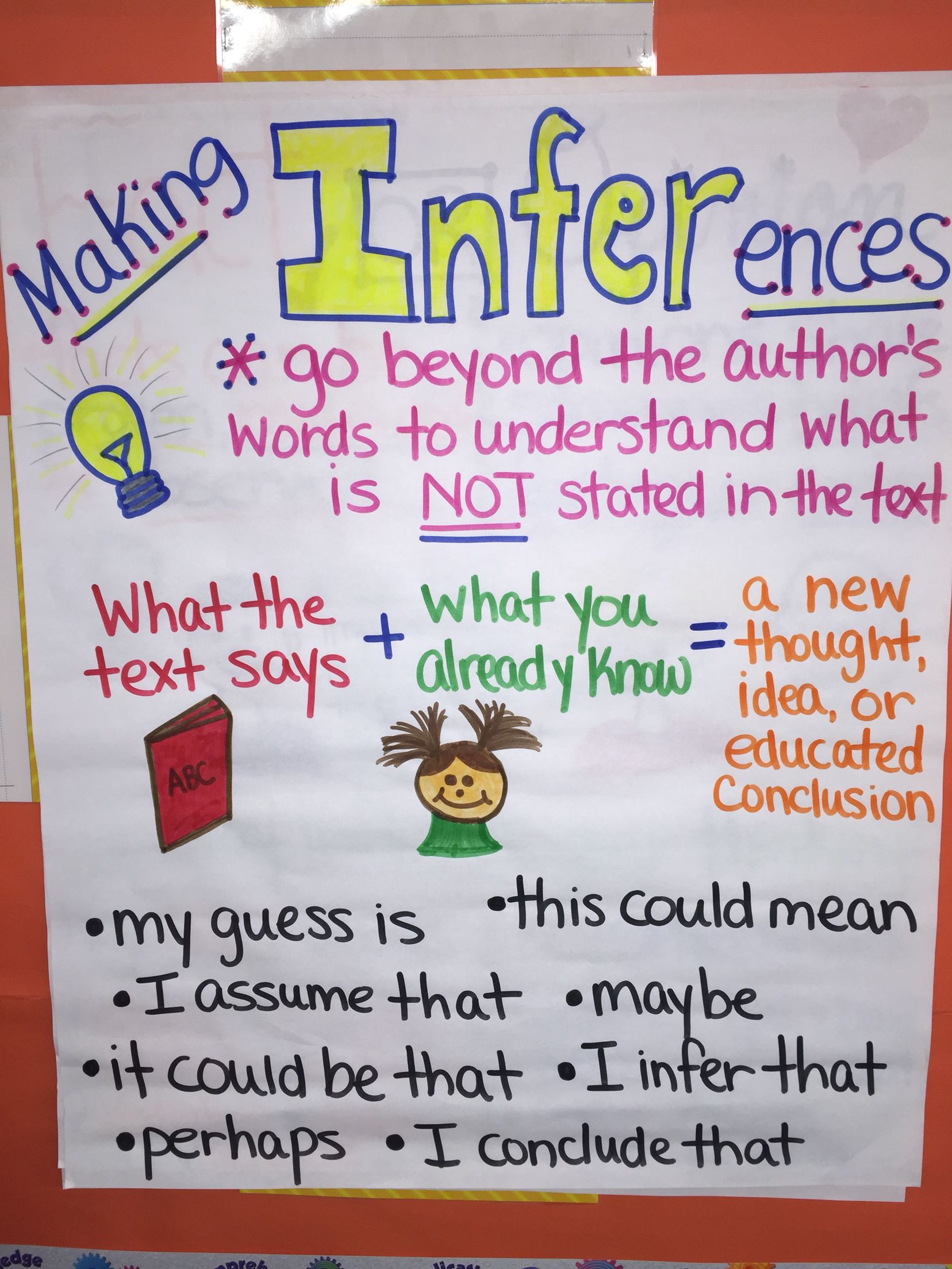 10 anchor charts to teach inferring – Artofit