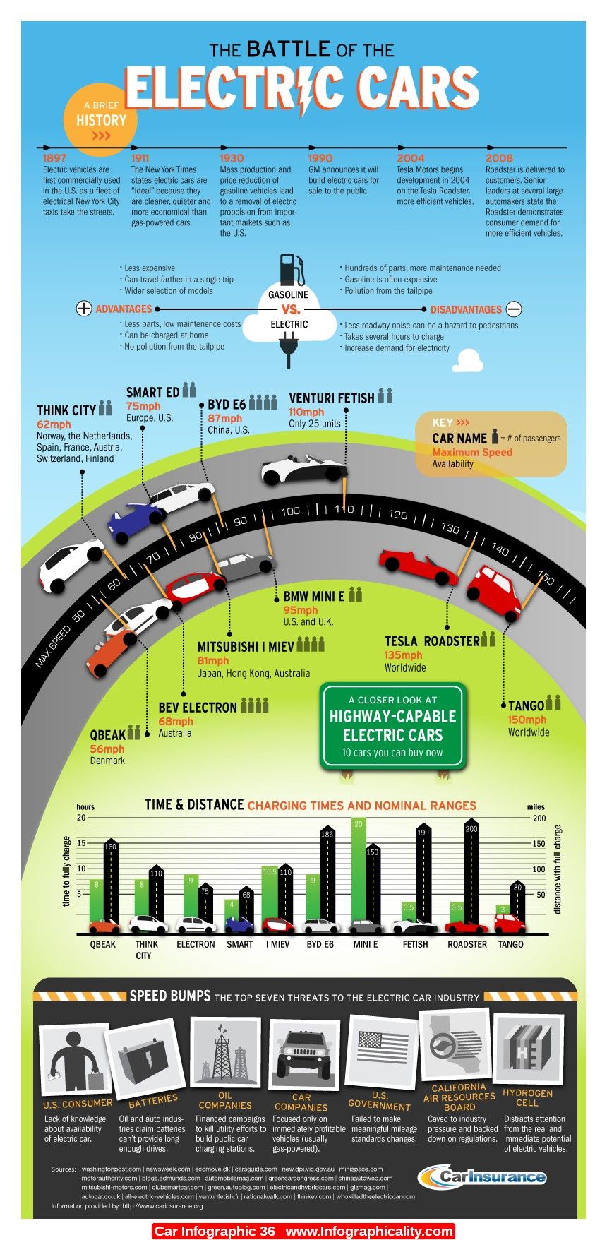 How to Determine if Your Car Title is for an Electric Vehicle | Carhampt