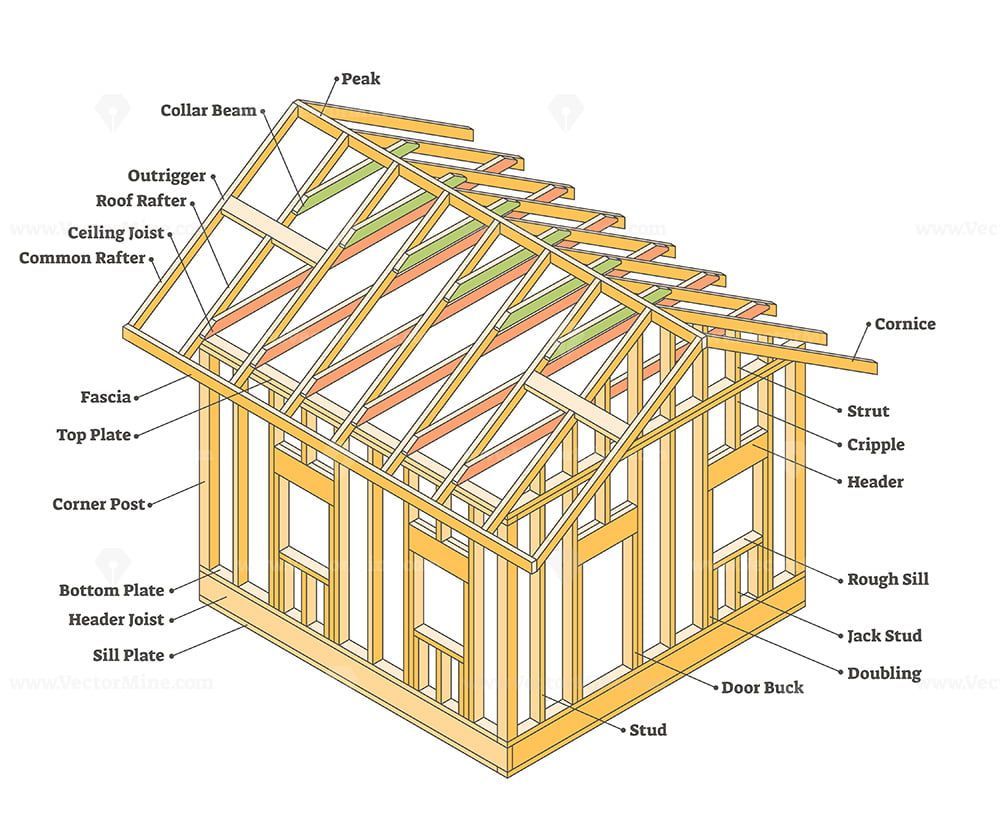 Wood framing construction as house building example scheme – VectorMine ...