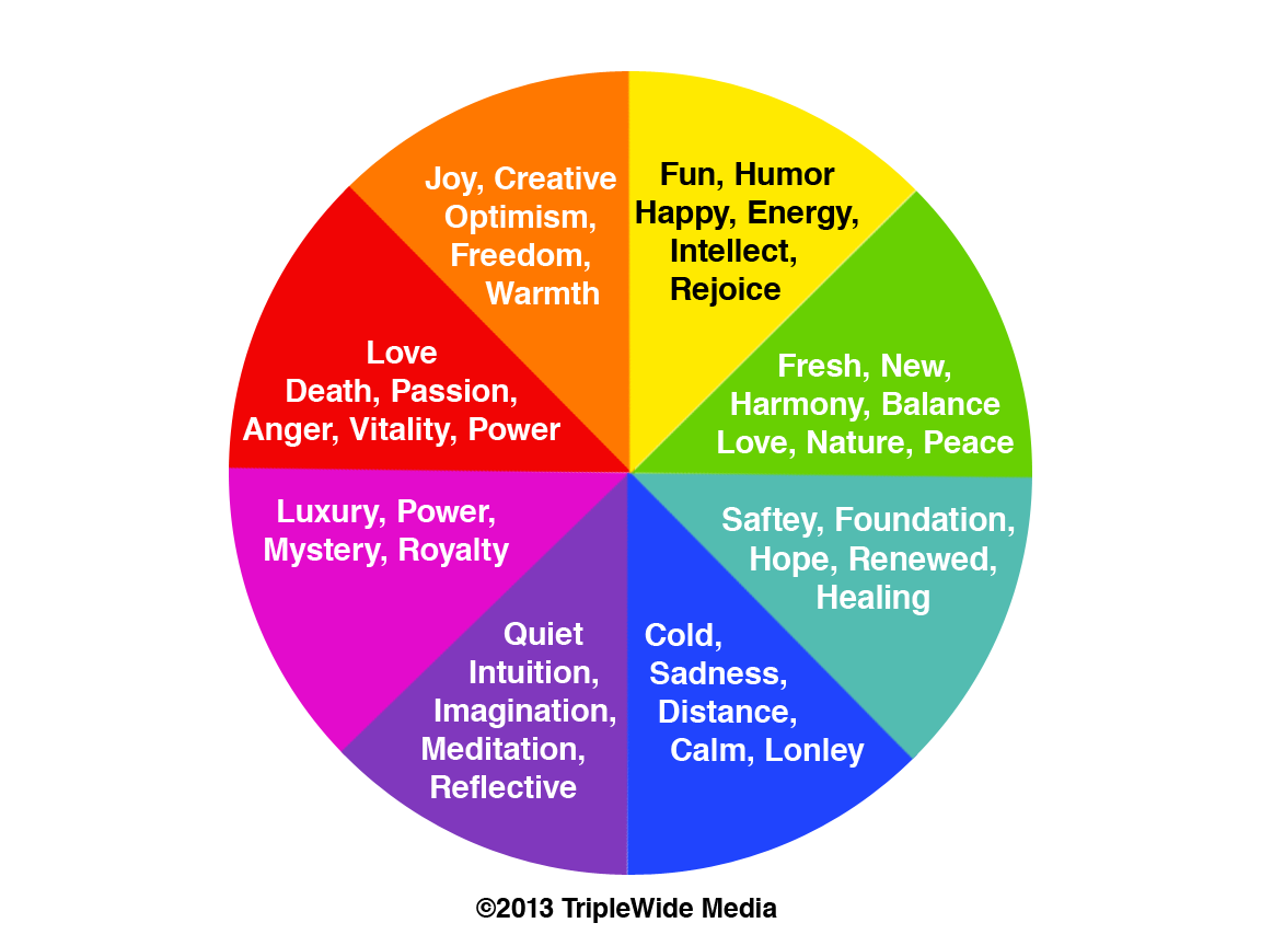 Color Of Feelings Chart