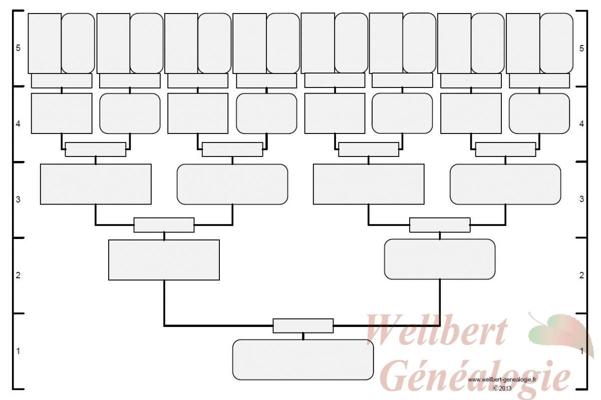 Arbre Généalogique À Imprimer À Imprimer Gratuit / Empreinte ...