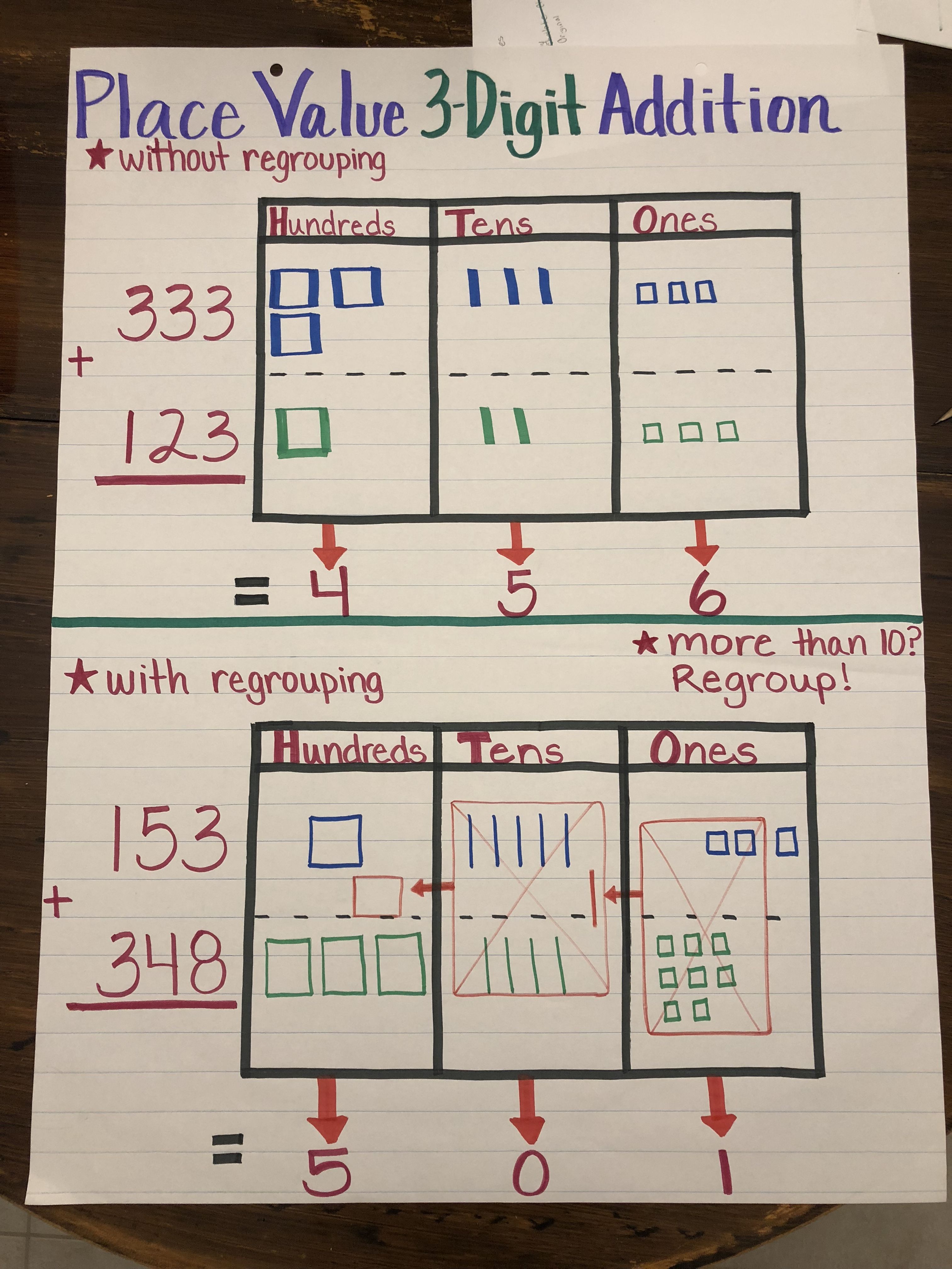 Adding Three Digit Numbers Without Regrouping