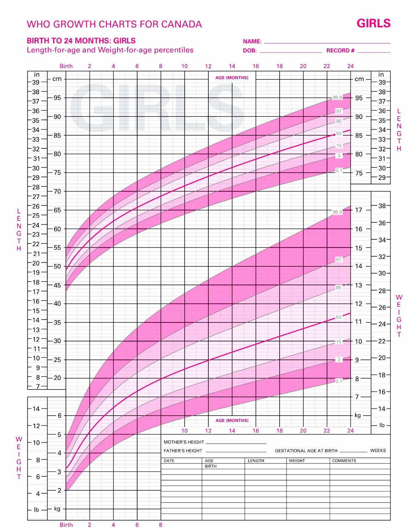 Girls Height Weight Chart